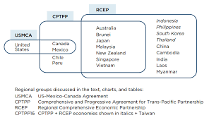 The cptpp was concluded on 23 january 2018 in tokyo, japan and signed on 8 march 2018 in singapore ratified the cptpp on 19 july 2018, becoming the third nation to do so after mexico and. About Cptpp And Rcep Us Asean Business Council