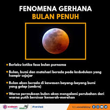 Fenomena yang berlaku di permukaan matahari. Ummah My Fenomena Gerhana Bulan Penuh Follow Kami Facebook