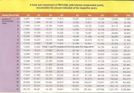 Invest in top performing mutual funds. Public Mutual D Chart Price Prs Growth Performance Graph Comparison Fund