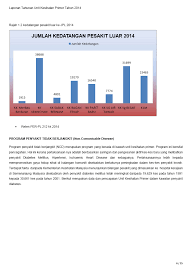 Laporan tahunan ppid kementerian pertanian tahun 2016. Laporan Tahunan Pejabat Kesihatan Daerah Sabak Bernam Laporan Tahunan 2014 Unit Kesihatan Primer Pkd Sabak Bernam