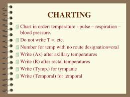 Ppt The Vital Signs Temperature Pulse Respirations And
