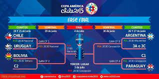Consulte el fixture de partidos de cuartos de final de la copa américa 2021. Copa America S Qualified Teams And Upcoming Fixture Make Your Predictions Troll Football