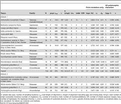 Image result for Strombosiopsis tetrandra