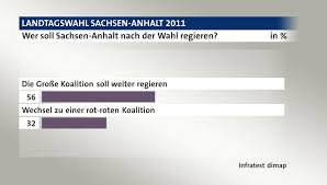 Seine eigene glaubwürdigkeit und die seiner partei seien das entscheidende moment gewesen, das zu diesem ruck geführt hat. Landtagswahl Sachsen Anhalt 2011