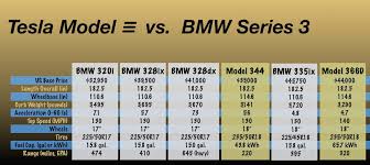 Will Teslas Model 3 Compete Tesla Inc Nasdaq Tsla