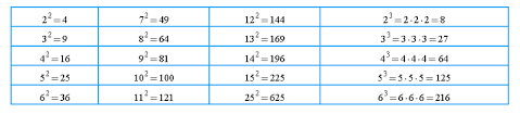 Perfect Square Trinomial