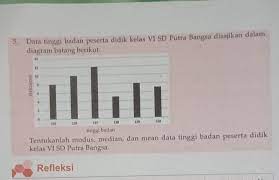 Pekerjaan sebagai buruh lebih sedikit di banding menjadi guru 5. Tentukan Lah Modus Median Dan Mean Data Tinggi Badan Peserta Didik Kelas Vi Sd Putra Bangsa Brainly Co Id