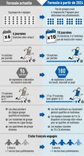 Si deux équipes ou plus sont à égalité de points, l'ordre alphabétique est appliqué selon le nom complet des équipes jusqu'à la deuxième confrontation entre elles, le règlement de la compétition est alors appliqué. Uefa Les Contours De La Nouvelle Ligue Des Champions Football Maxifoot