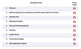 Please remember to mark the replies as answers if they help. Botnets Structural Analysis Functional Principle And General Overview Computer Science Blog