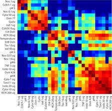 Map Analysis Gis3015 Similarity Matrix Map Analysis Data Visualization Heat Map