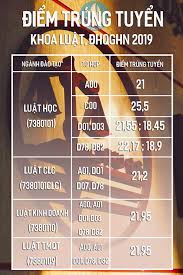 Đơn giản bởi đến nay, môn tiếng anh (môn ngoại ngữ của d01) vẫn là thứ tiếng thông dụng, phổ biến hơn tất cả. Cac Nganh Há»c Khá»'i D Dá»… Xin Viá»‡c Lam Nháº¥t LÆ°Æ¡ng Cao Cho 2k2 Lá»±a Chá»n Ccbook Ä'á»c La Ä'á»—