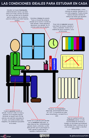 Formacion Educacion Infografias En Castellano Pagina 2 Estudiar En Casa Educacion Estudio