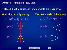 Again, the axis of symmetry of the parabola is the line on the graph that passes through the vertex of the parabola and splits the graph into two symmetrical sides. Ppt Parabola Finding The Equation Powerpoint Presentation Free Download Id 827199