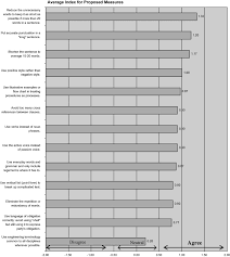 All formats available for pc, mac, ebook readers and other mobile devices. A Case Study Into The Language Structure Of Construction Standard Form In Malaysia Sciencedirect