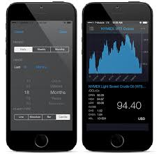 Mobile Accessible Real Time And Historical Market Data Feed