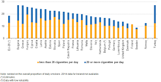 tobacco consumption statistics statistics explained