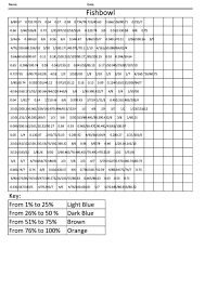 By multiplying the result by 100% the value we've got at the previous step is not modified, since 100% = 100/100 = 1. Fishbowl Common Core Fraction Decimal Percent Worksheet Printable Pdf Download