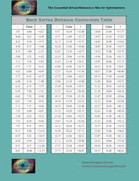 42 Complete Vertex Conversion For Contact Lenses