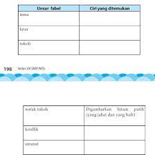 We did not find results for: Ciri Yang Ditemukan Dalam Unsur Fabel Yaitu Tema Latar Tokoh Konflik Dan Amanat Brainly Co Id