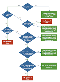 Copying Service Process Flowchart Flowchart Examples