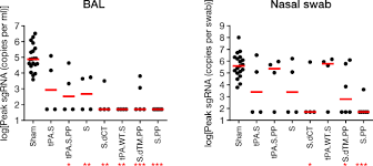 Jun 11, 2021 · jane turton, all3media ceo, said: Single Shot Ad26 Vaccine Protects Against Sars Cov 2 In Rhesus Macaques Nature