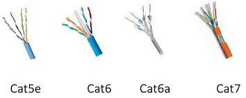 Cat5e Vs Cat6 Vs Cat6e Vs Cat6a Vs Cat7 Dla Okablowania Strukturalnego Premium Wires Structured Cabling Ethernet Cable Ethernet Wiring