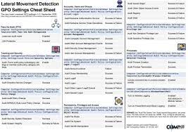 Compass Security On Twitter We Share Relevant Gpo Settings To Improve Readiness For Analysis Of Lateral Movements In A Cheatsheet Https T Co Xf8d6kahbj Https T Co Ol9fedsnj7