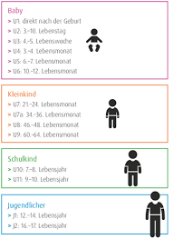 Kinder Vorsorge Untersuchungen U1 J2 Infectopharm Wissen Wirkt