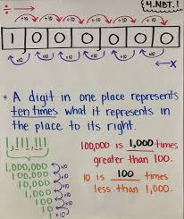 Pin On Teaching Tools