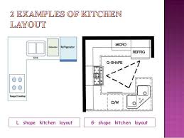 It provides the additional floor, counters and cabinet space, creating an efficient work triangle that helps save time and energy when cooking meals. Tle Kitchen Layouts Presentation