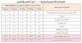 نتیجه تصویری برای تاثیر معدل در کنکور