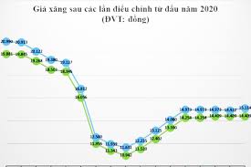 Màu xăng a95 và mức giá xăng a95 là bao nhiêu. XÄƒng 95 TÄƒng Nháº¹ XÄƒng 92 Giá»¯ Nguyen Gia Bao Khanh Hoa Ä'iá»‡n Tá»­