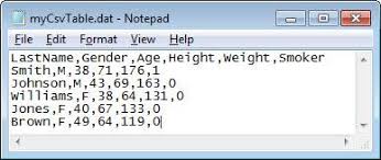 Create Table From File Matlab Readtable