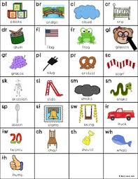 Consonant Cluster Linking Chart Blends And Digraphs Lli Friendly