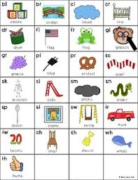 consonant cluster linking chart blends and digraphs lli friendly