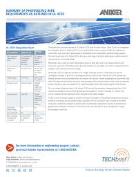 Summary Of Photovoltaic Wire Requirements As Outlined In
