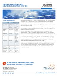 summary of photovoltaic wire requirements as outlined in