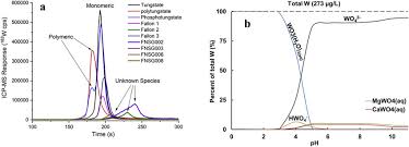 Image result for Tungsten 2011 200