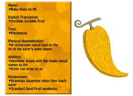 Pin On Devil Fruit