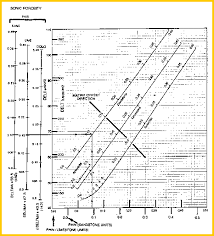 Crains Petrophysical Handbook Lithology Matrix Travel Time