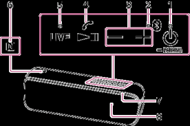 Maybe you would like to learn more about one of these? Https Helpguide Sony Net Speaker Srs Xb32 V1 En Print Pdf