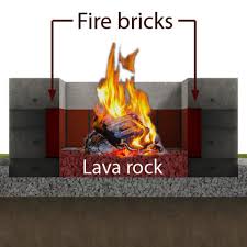 Lava rock fire pit exploding. Concrete Fire Pit Ryobi Nation Projects
