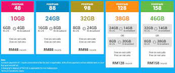 This sim card gives you access to the us mobile super lte network. Review Yes 4g 7 Reasons Not To Subscribe Unless Having It As Your Secondary Sim Maybe Not At All The Ideal Mobile