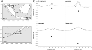 The Role Of Pore Fluid Pressure On The Failure Of Magma Reservoirs Insights From Indonesian And Aleutian Arc Volcanoes Albino 2018 Journal Of Geophysical Research Solid Earth Wiley Online Library