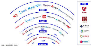 2022中国信创生态市场研究及选型评估报告》发布华云数据入选信创 ...