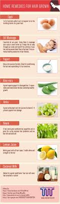 These easy, affordable diy hair masks all use household remedies that you. Urban Wired Hair Remedies For Growth Home Remedies For Hair Hair Remedies