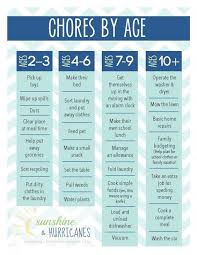 The Importance Of Chores For Children Printable Chore Chart Included Sunshine And Hurricanes Chores For Kids Printable Chore Chart Raising Kids