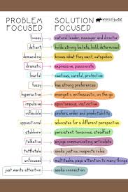 Reframes Solution Focused Problem Solving Talk Free Poster In 2020 Social Emotional Learning Coping Skills Social Emotional