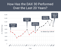 Alberto ferrari joins patrick to walk through how you can use dax to format a list of values within power bi desktop. The New Dax Decade The Past Present And Future Of The Dax 30