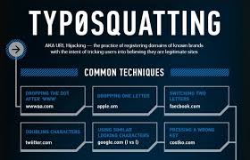 What Is Typosquatting Adelia Risk Cybersecurity